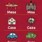 Examples of Spanish Minimal Pairs