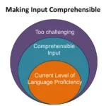 Comprehensible Input