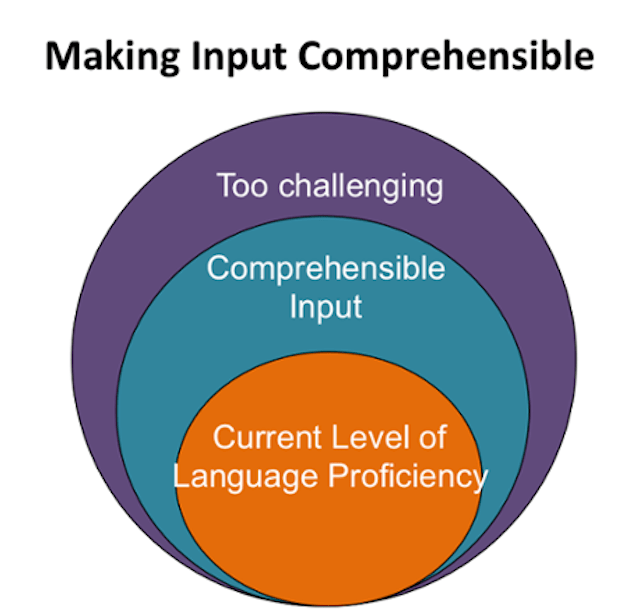Comprehensible Input